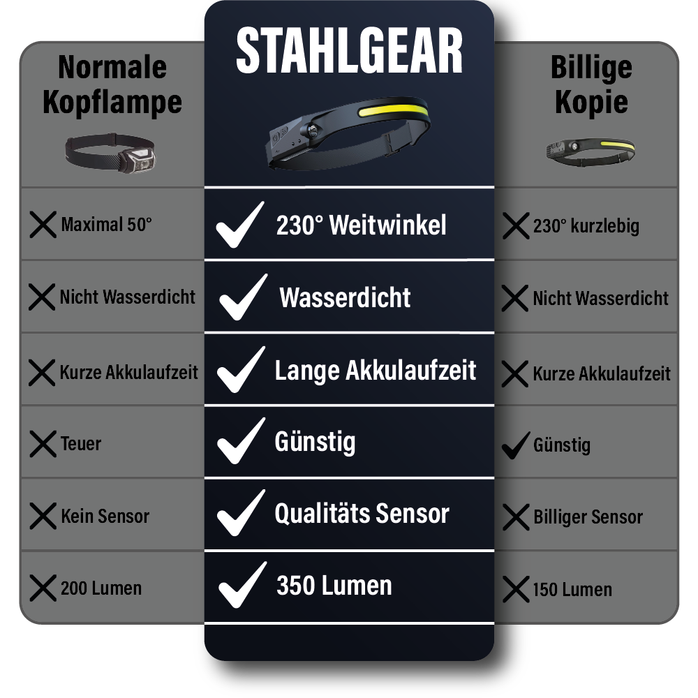 StahlGear - LED Kopflampe